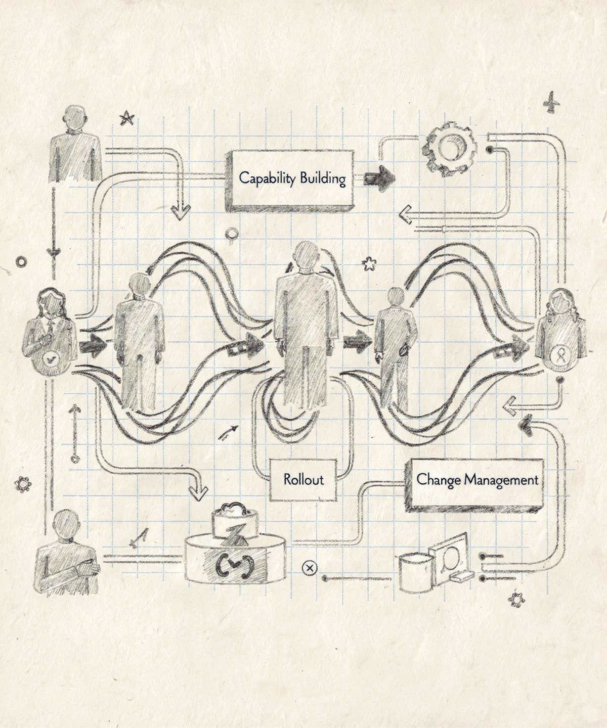 Skills & Training